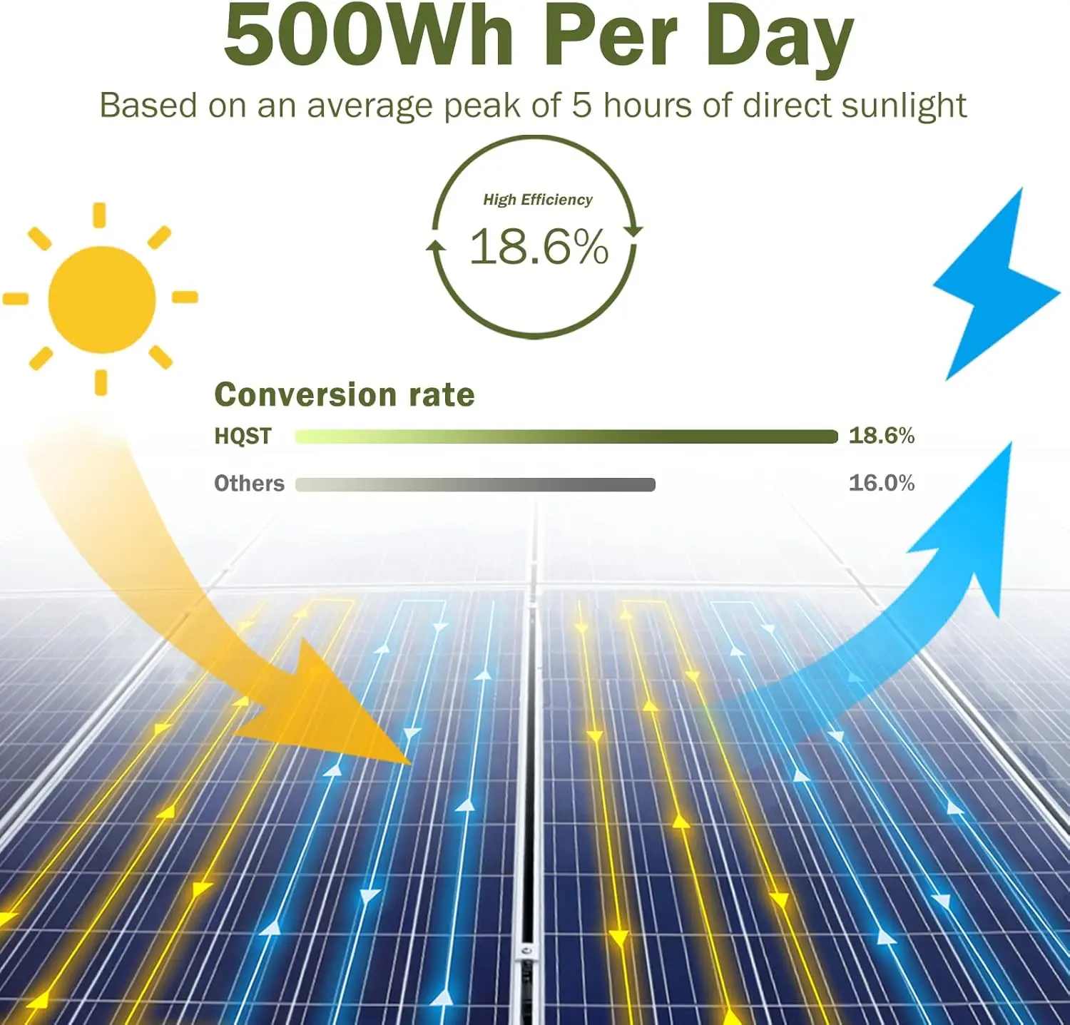 Solar Panel with Solar Connectors High Efficiency Module PV Power for Battery Charging Boa