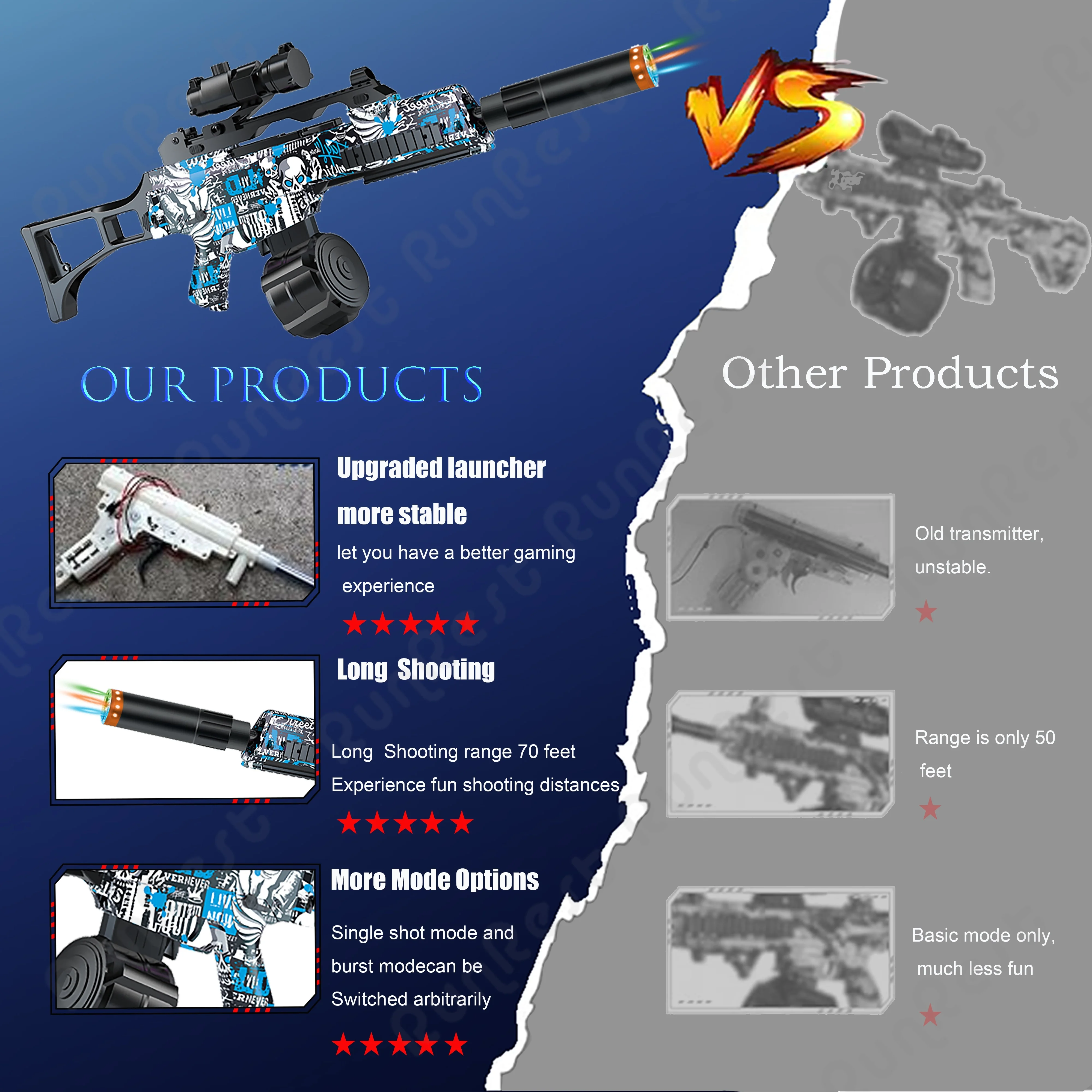 RunRest Blaster Gun, Electric Ball Blaster, พร้อมแฟลช Silencer High Orbeez Gun Performance Cool Toy Gun, ชาร์จ Splatter