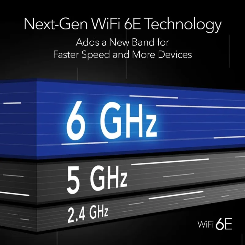 Nighthawk WiFi 6E Router | AXE7800 Tri-Band Wireless Gigabit Speed  | New 6GHz Band | 8-Streams Cover up to 2,500 sq. ft