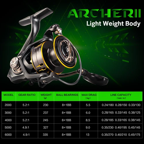 Imagen 2 del producto Carrete de pesca SeaKnight marca ARCHER2 serie 5,2: 1 4,9:1 potencia de arrastre máxima 28 libras carrete de aluminio alarma de pescado carrete giratorio 2000-6000