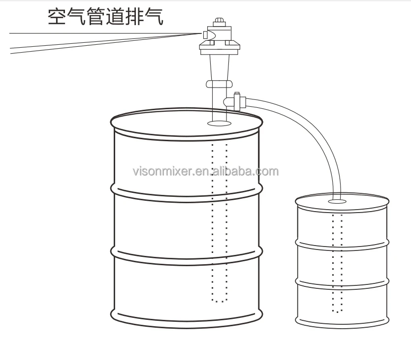 2hp Syrup SLES Grease Crude Oil Pump Screw Barrel Pump