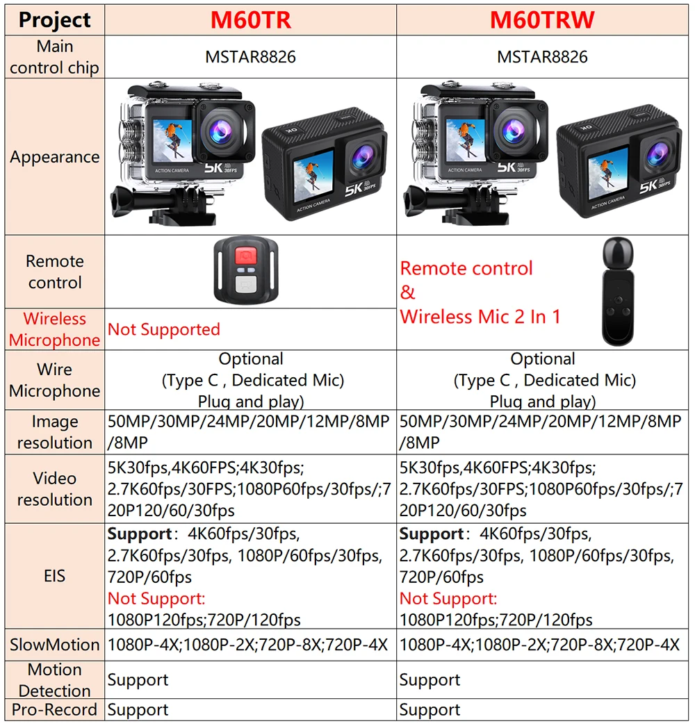 Kamera sportowa 5K 4K60FPS EIS 48MP Wi-Fi Podwójny ekran 170D 8X Zoom Przedrekordowanie 30M Wodoodporna Kamera Sportowa z Obiektywem Sony IMX576 — zdjęcie produktu 6