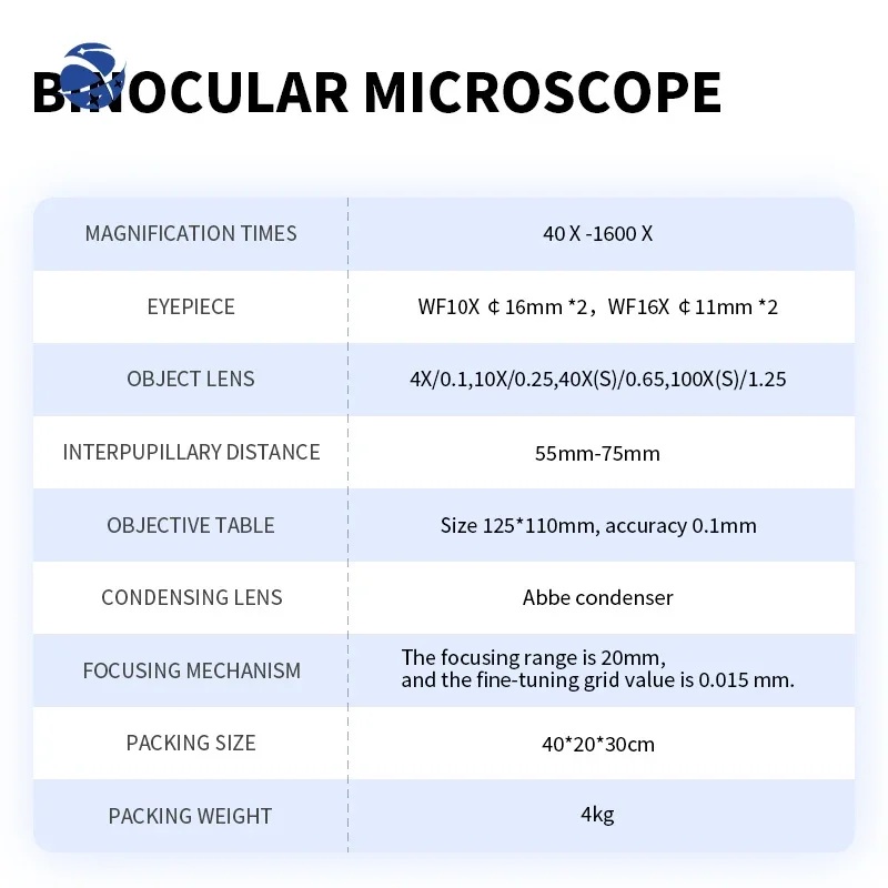 Students' laboratory can use binocular microscope, professional-grade bio-optics to see bacteria for medical use