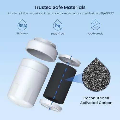 Refrigerator Water Filter Replacement, 6 Pack, Compatible with Many Standard Refrigerator Filter Cartridge Models