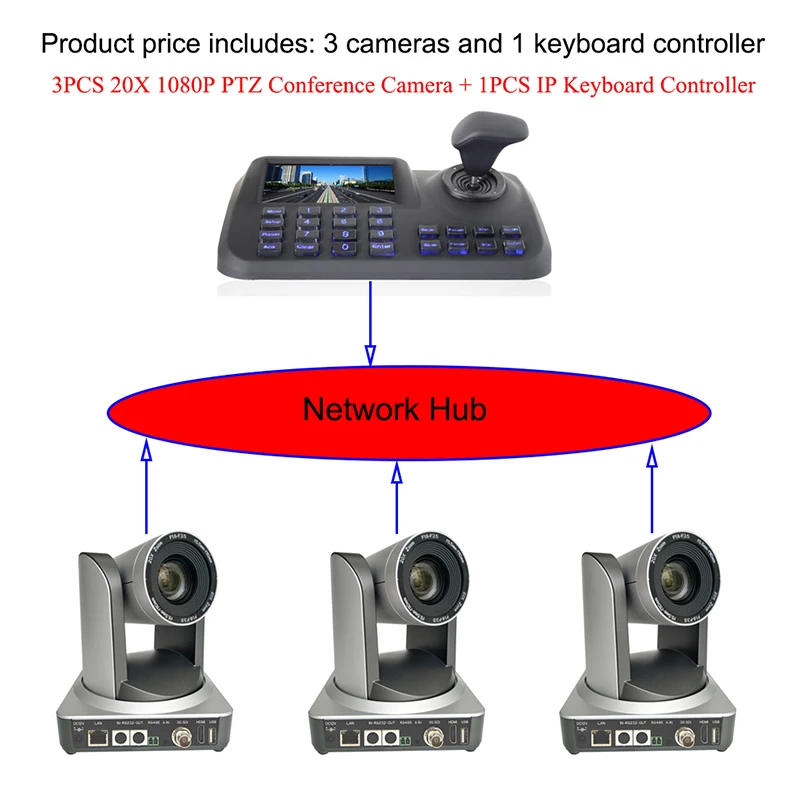 

3Pcs 20x Zoom 1080p HDMI SDI IP Classroom Lecture PTZ Camera with 1pcs 5Inch LCD Keyboard Controller