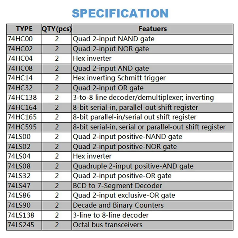 【Last-Chance!】80Pcs(40Pcs 74Hcxx+40Pcs 74Lsxx) Series Logic IC Assortment Kit Digital Integrated Chip