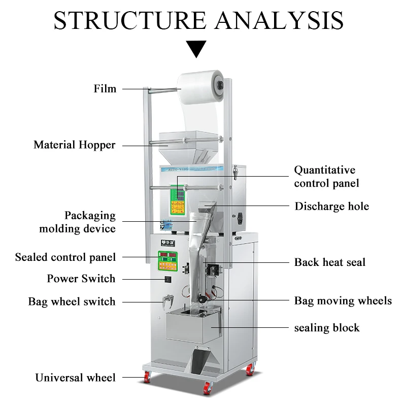 Automatic Multi-function Packing Machine for Small Business Candy Gummy Packaging Machine
