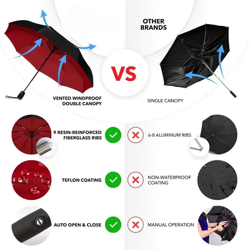 Windproof Travel Umbrella  Automatic Open & Close Heavy Duty Reinforced Fiberglass Frame - Portable, Folding, Compact Umbrella