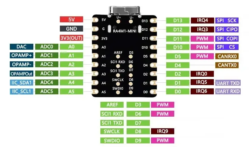 لوحة UNO Minima RA4M1 Tiny SuperMini R7FA4M1 متوافقة مع R4 لاردوينو