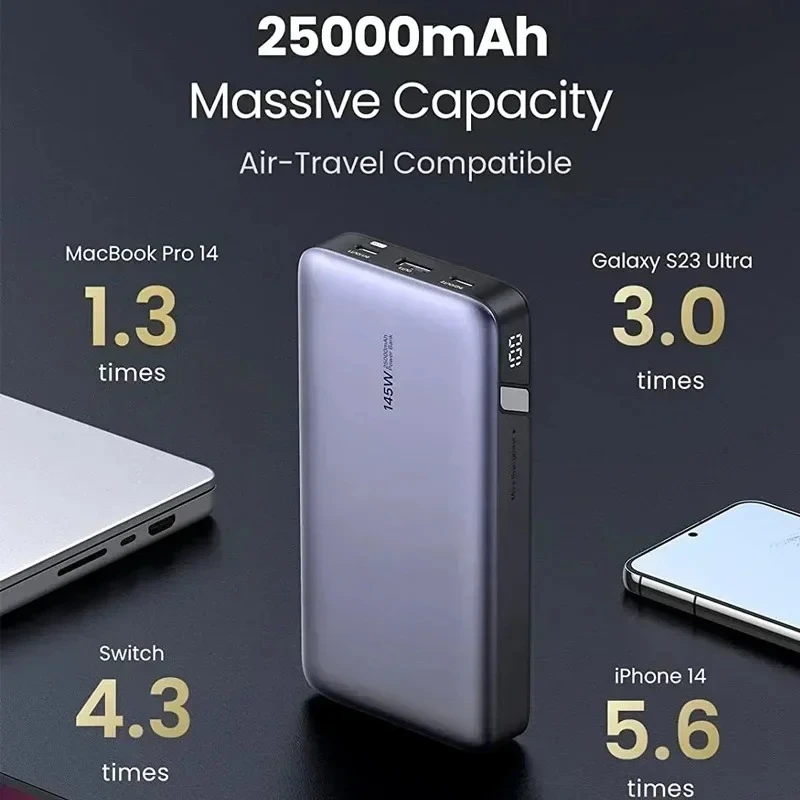 

25000mAh 145W Power Bank Portable Charger USB C 3-Port PD3.0 Digital Display 65W Fast Recharge Battery Pack for Electronics