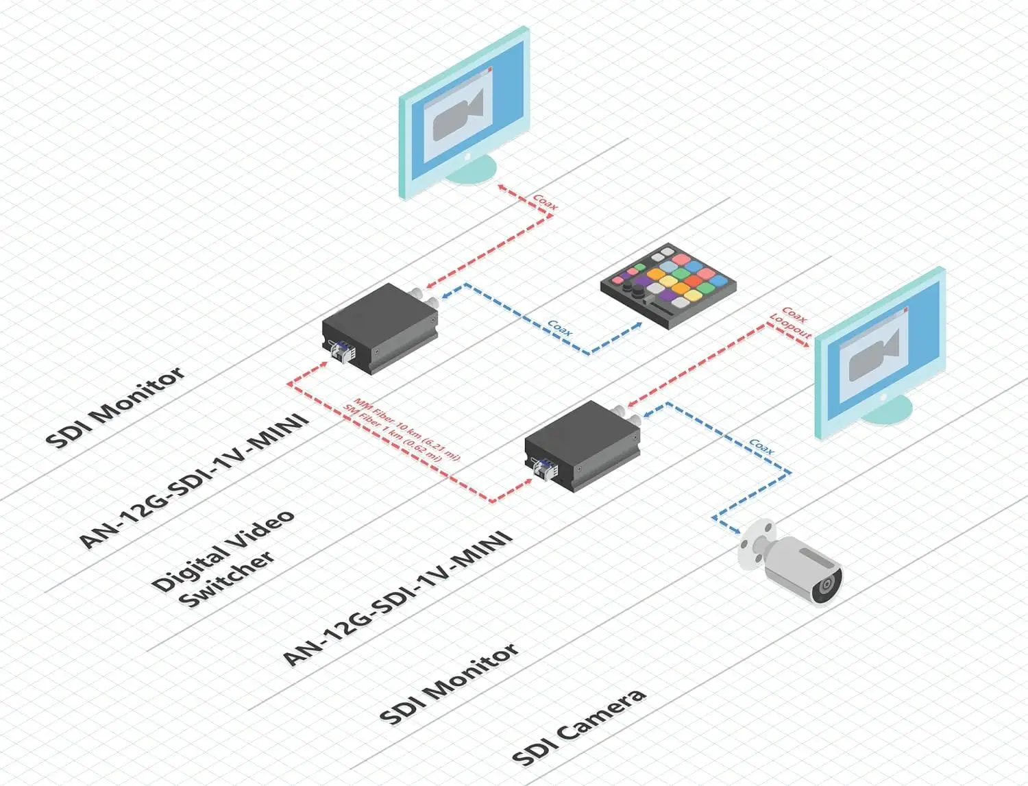 

Broadcast grade sdi fiber optic converter 12g 4K sdi to fiber converter