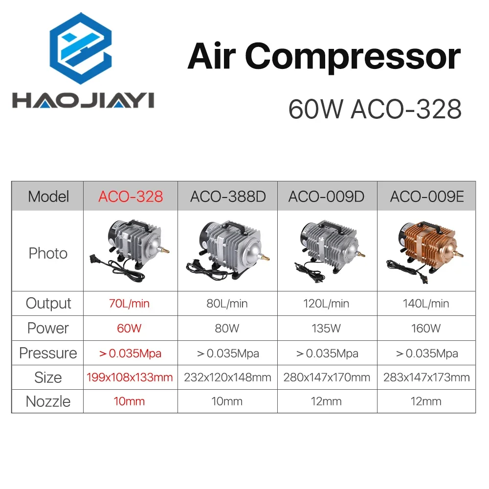 CO2レーザー彫刻切断機用電動磁気エアポンプ、エアコンプレッサー、ACO-328、60w