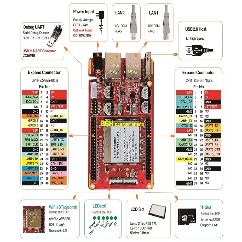 Modulo di interfaccia RS232/RS485/CAN scheda di sviluppo beaglebone raspberry pi imx6ul 4G/NB-IOT
