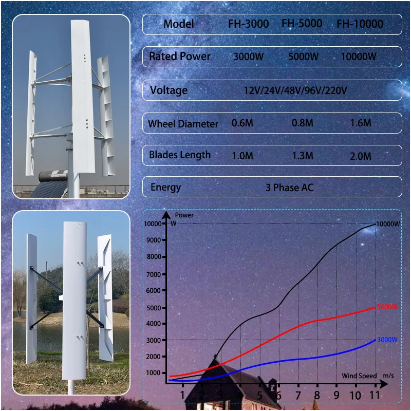 10000W Vertical Axis Wind Power Turbine Generator 10KW 48V 96V 110V 220V Low Noise Windmill For Farm Seashore Boat