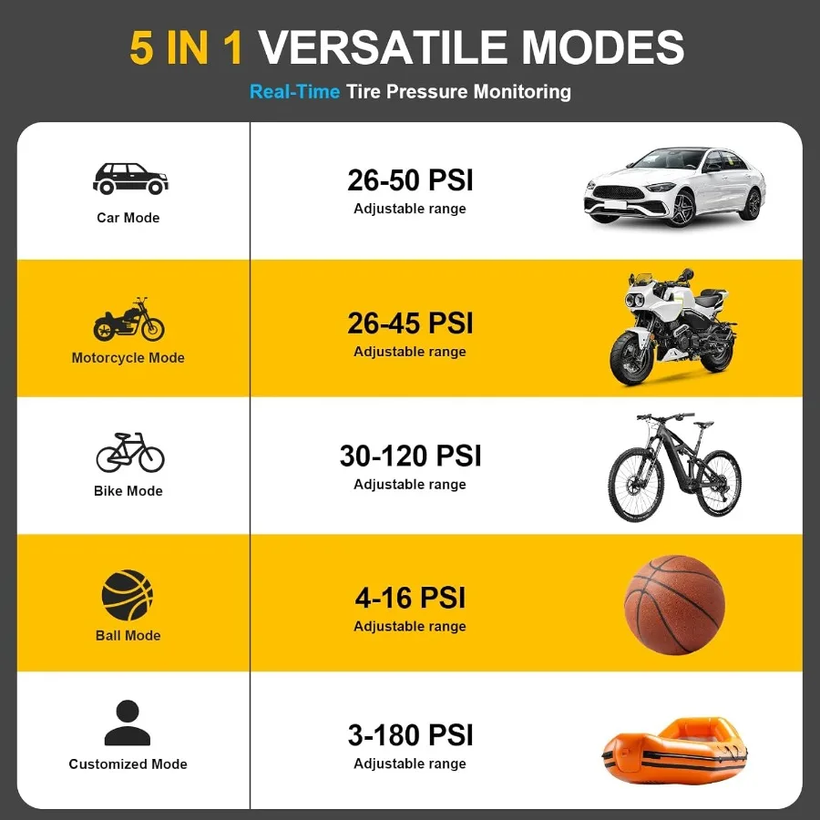 ضاغط هواء محمول لإطارات السيارات 6X منفاخ إطارات لاسلكي أسرع مع مقياس ضغط رقمي يصل إلى 180 رطل لكل بوصة مربعة مثالي للسيارات