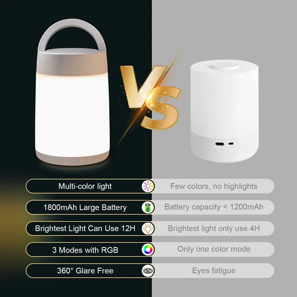 ABBY-Night Light Bedroom Sleep Light Remote Control Baby Feeding Bedside Ambient Light Rechargeable Eye Protection Lamp