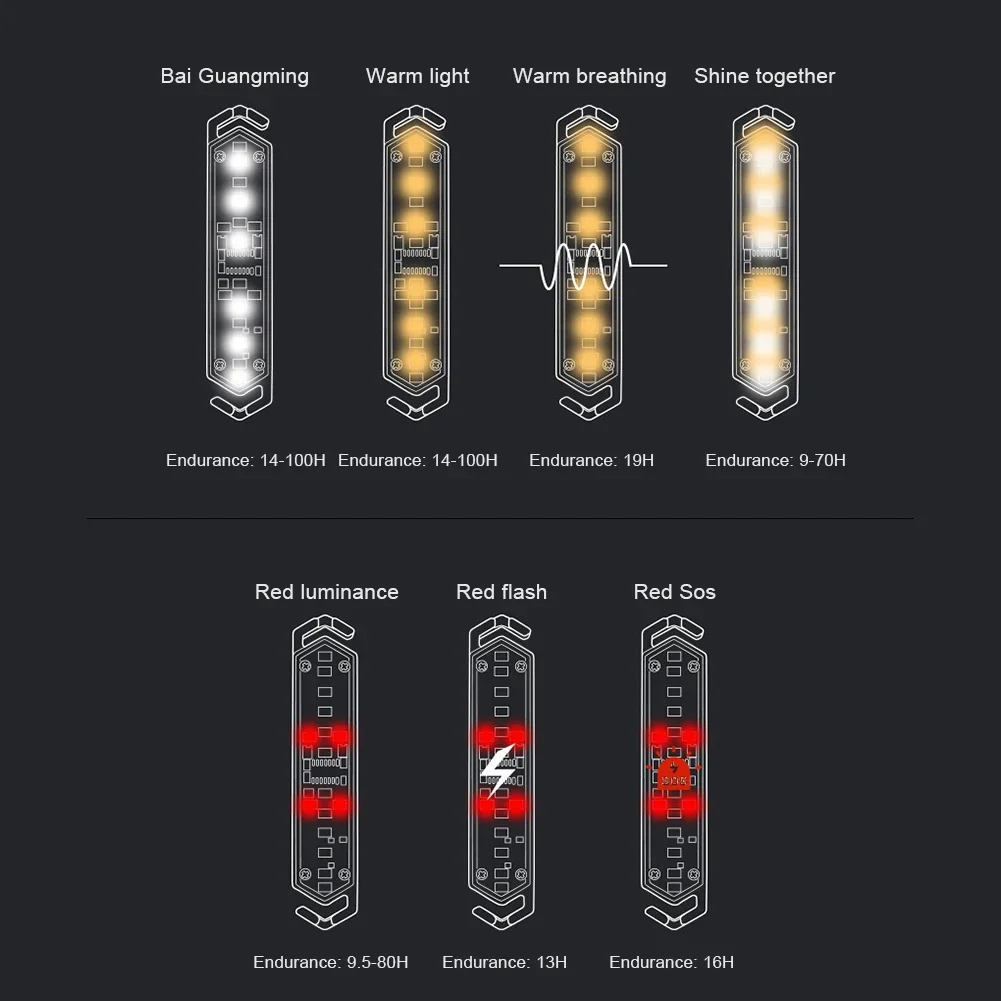 

Wind Rope Buckle Light Type-C Charging Wind Rope Warning Light IPX4 Waterproof Tent String Lamp for Outdoor Camping Picnic