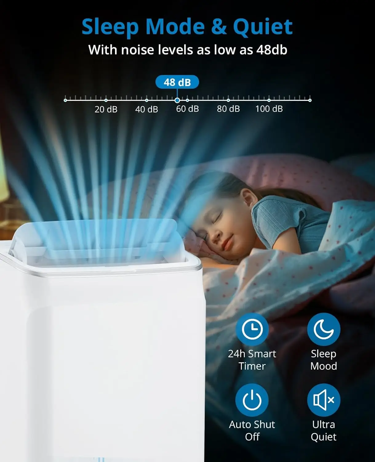 เครื่องปรับอากาศพกพาสำหรับห้องสูงถึง550ตารางฟุต12,000 BTU 3-in-1หน่วย AC พร้อมเครื่องลดความชื้นและพัดลมทำความเย็นด้วยความเร็ว3ระดับ