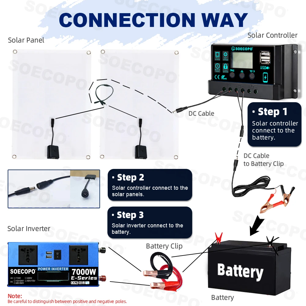 SOECOPO 7000W Solar System Set 2×500W Portable Panels DC 12V/24V To AC 110V/220V Inverter 2 socket 100A Controller for Camping