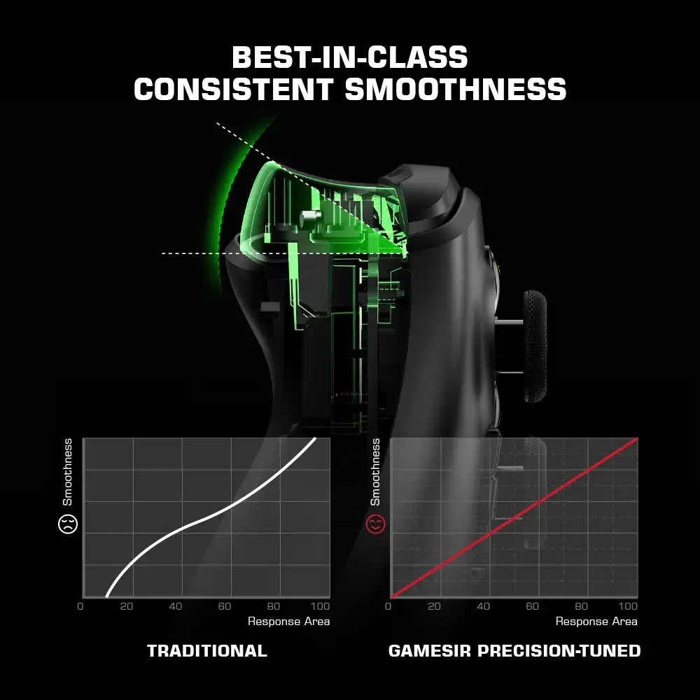 GameSir-G7 Controlador de jogos Xbox, Gamepad com fio para Xbox Series X, Xbox Series S, XBox One, ALPS Joystick PC, painéis substituíveis