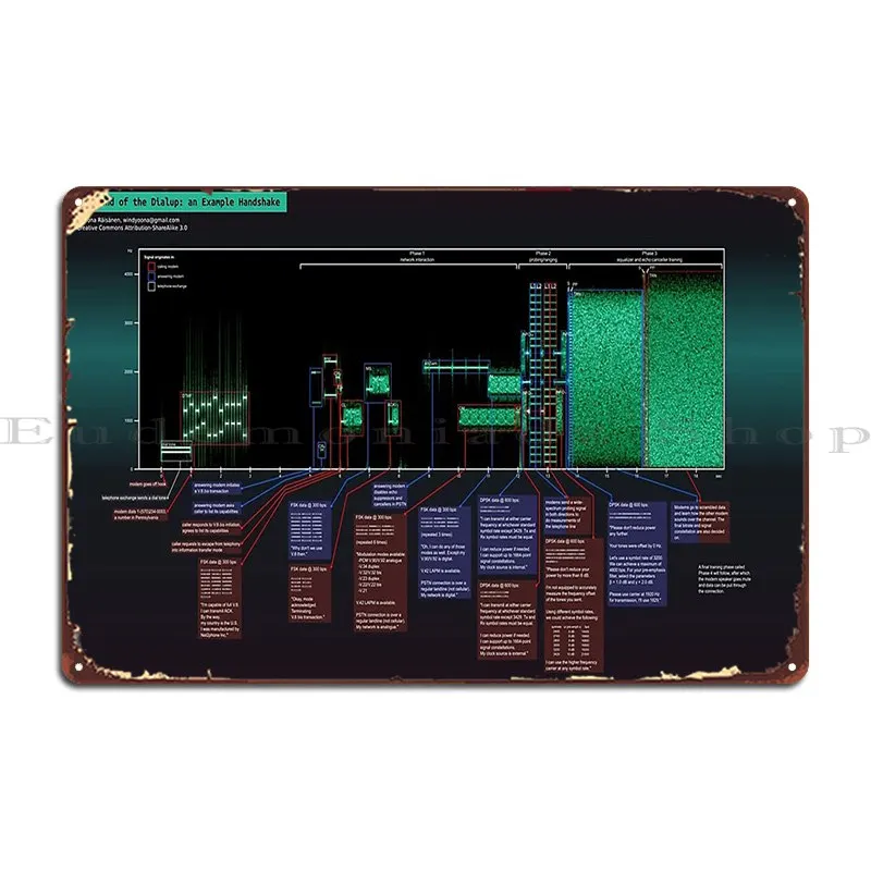 The Sound Of The Dialup Explained Metal Plaque Cinema Home Character Create Home Tin Sign Poster