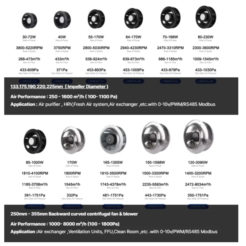 

LONGWELL 230v 432w 250mm Low Noise EC Industrial Ventilation Backward Curved Blue Centrifugal Fan China Centrifugal Blower Fan