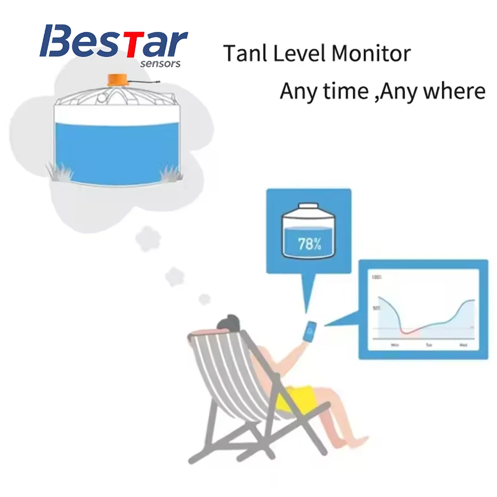

Smart APP Remote Monitoring Ultrasonic Liquid Level Sensor WiFi Wireless Water Tank Level Transmitter Gauge for Smart Home