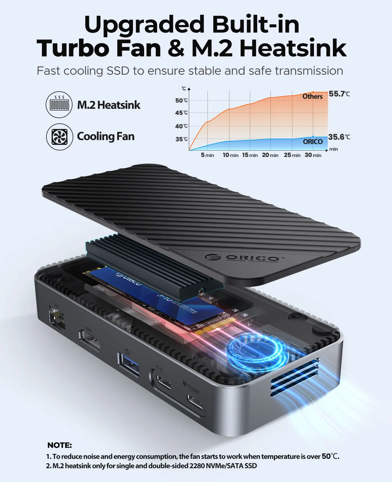 ORICO-USB C HUB with Cooling Fan M.2 NVMe SATA SSD Enclosure External 10Gbps 4K,60Hz HDMI-Com RJ45 SDTF Docking Station