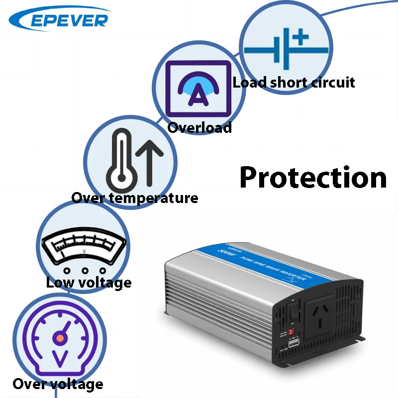 EPEVER 500W Pure Sine Wave Inverter 12V 24V Input 110V120V/220V230V Output IP500 IPower Series 50/60Hz With USB Port