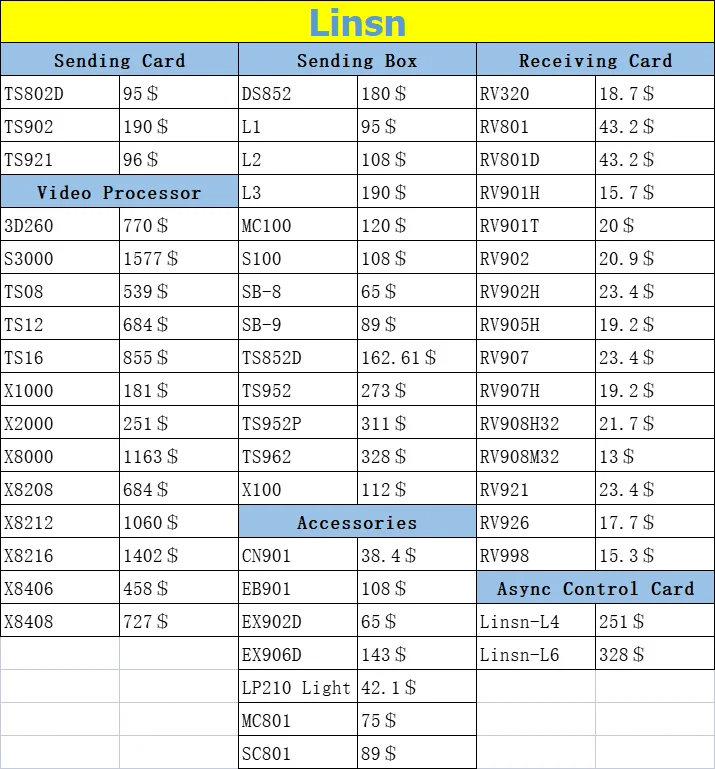 Tarjeta emisora LED Linsn Technology TS902