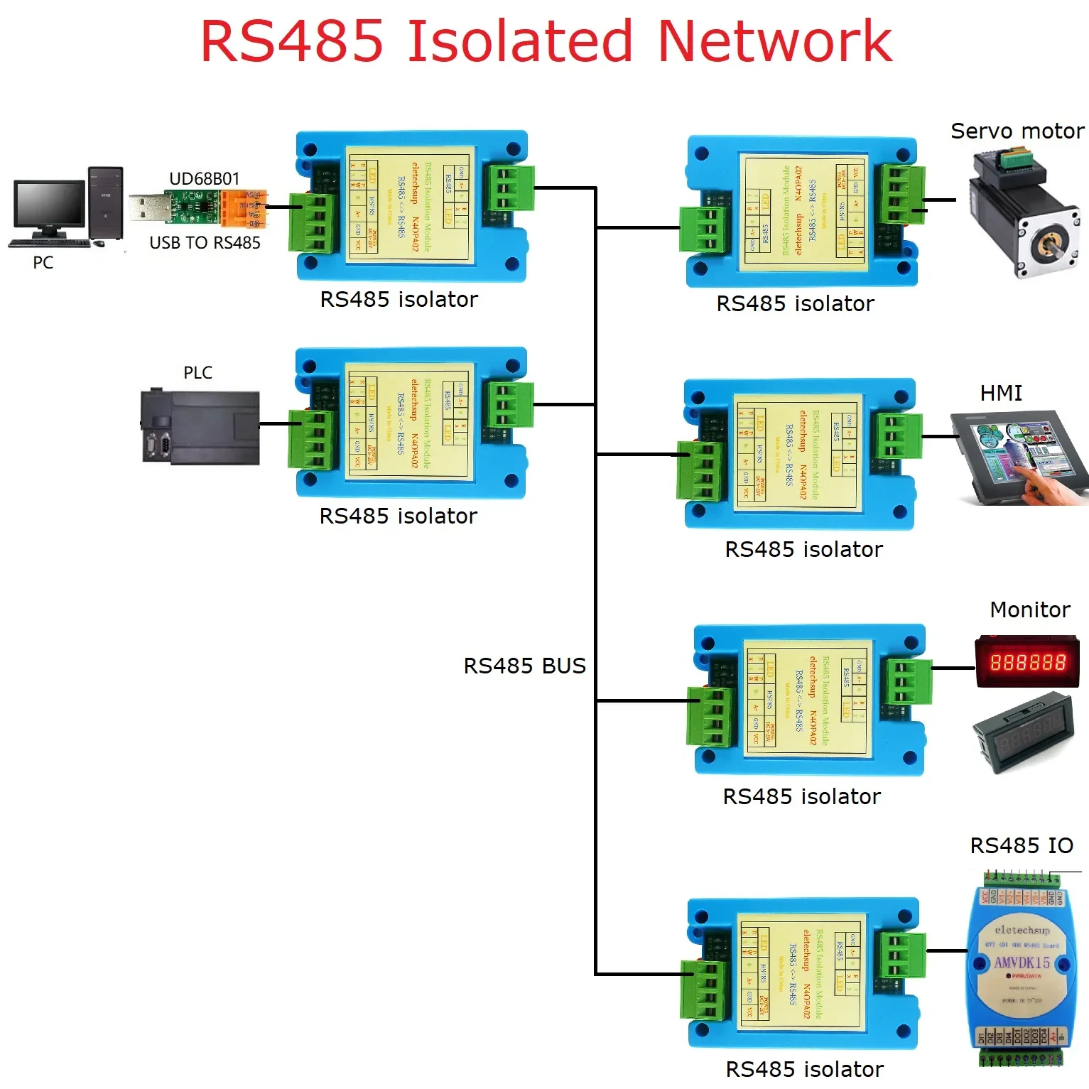 Industrial Photoelectric Isolated RS485 Module DIN Rail 8-25VDC 3000V Isolation 1500m 128 Nodes Auto Baudrate ESD TVS Protection