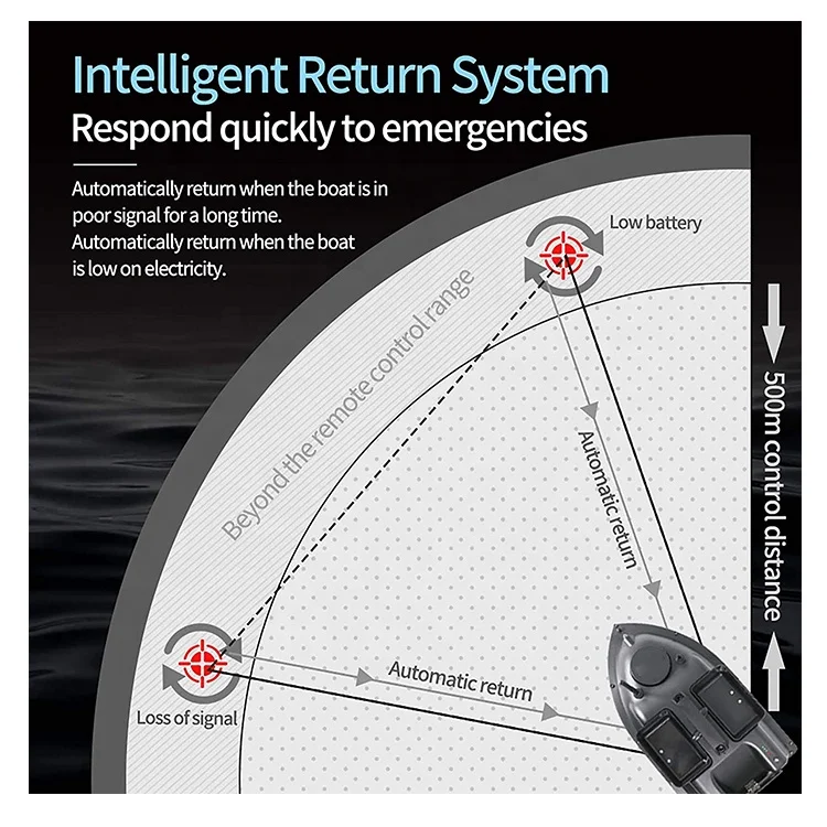 500M Remote GPS Control Fishing Bait Boat