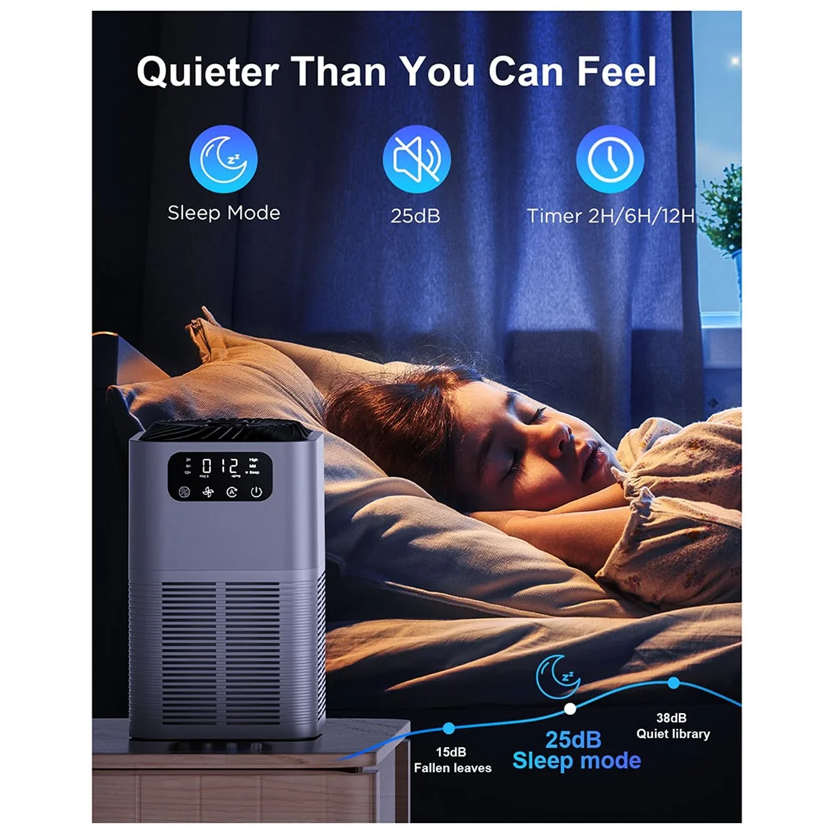 HOT Air Purifiers for Home - with Aromatherapy Diffusion Function for Pet Dander, Smoke, Dust, Pollen, and Odor Eu Plug