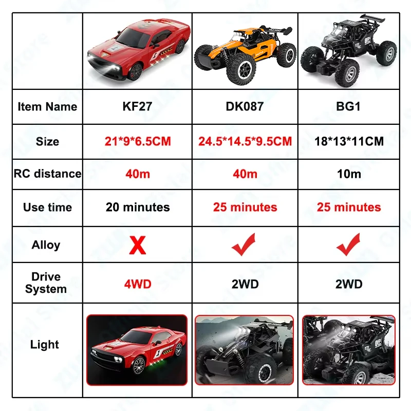 ZWN 1:20 RC Drift Car With Led Lights 2.4G Radio Remote Control Cars Buggy Off-Road Control Trucks Toys Gifts for Children