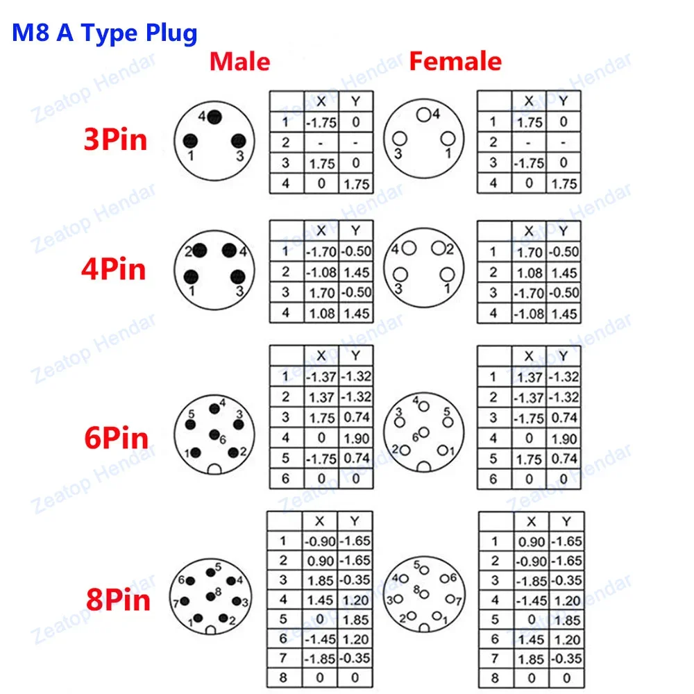 موصل مقاوم للماء للذكور والأنثى ، برغي معدني ، ذيل M8 ، سلك 2 متر ، 3 ، 4 ، 5 ، 6 ، 8 دبوس ، قابس زاوية مستقيم ، مستشعر طيران ، IP67 ، 1 #6
