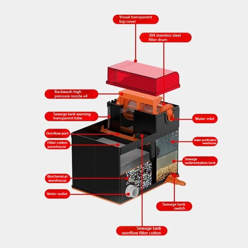 Thumbnail 3 - #33 Best Aquarium Overflow Boxes to Buy In 2026