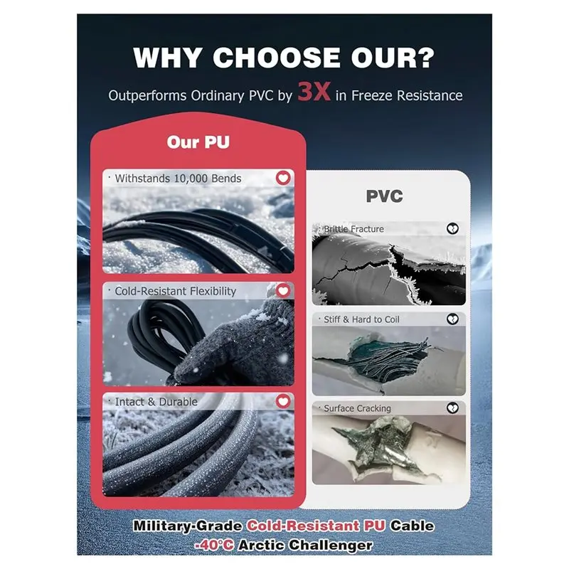 A99E-Heated Shield Cord, Snowmobile Helmet Heated Shield Cord Replacement Electric Shield Wire Tight Hook Up A Heated Shueld