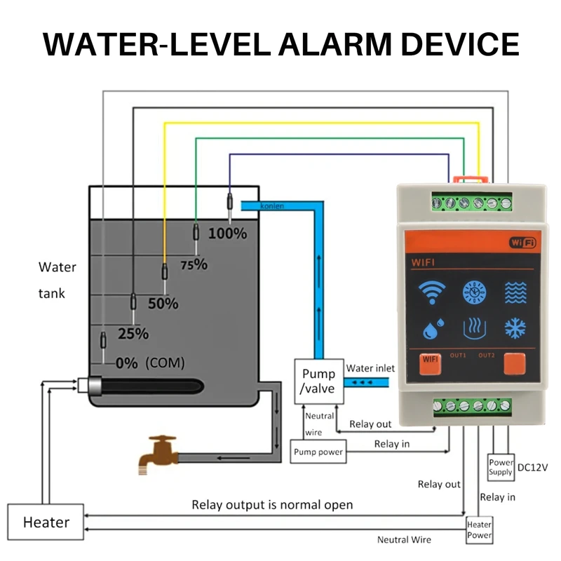 Tuya Wifi Home Water Level Controller Sensors Water-Level Alarm Device Swimming Flows Detection System