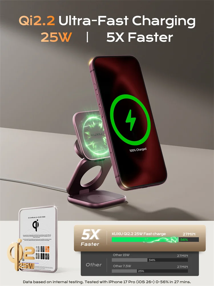 KUXIU X40 Turbo Qi2.2, kolor czerwony, 25 W, 3-w-1, składana, bezprzewodowa ładowarka MagSafe do iPhone 18, 17, 16, 15, 14, 13 / iWatch / AirPod. — zdjęcie produktu 7