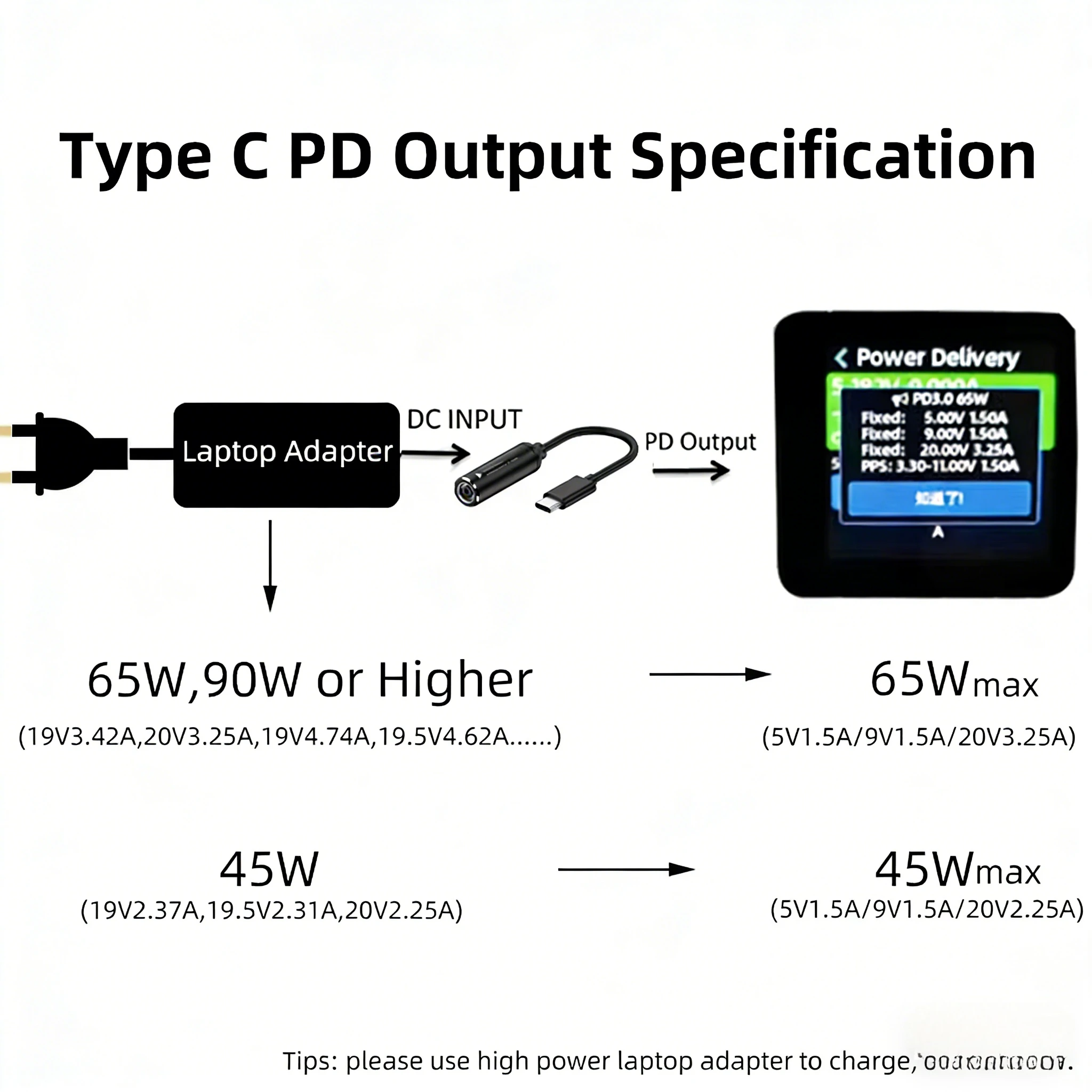 65W USB Type C PD Fast Charging Cable for Lenovo Laptop Charger Dc Square Plug to Type C PD Adapter Converter for MacBook POCO