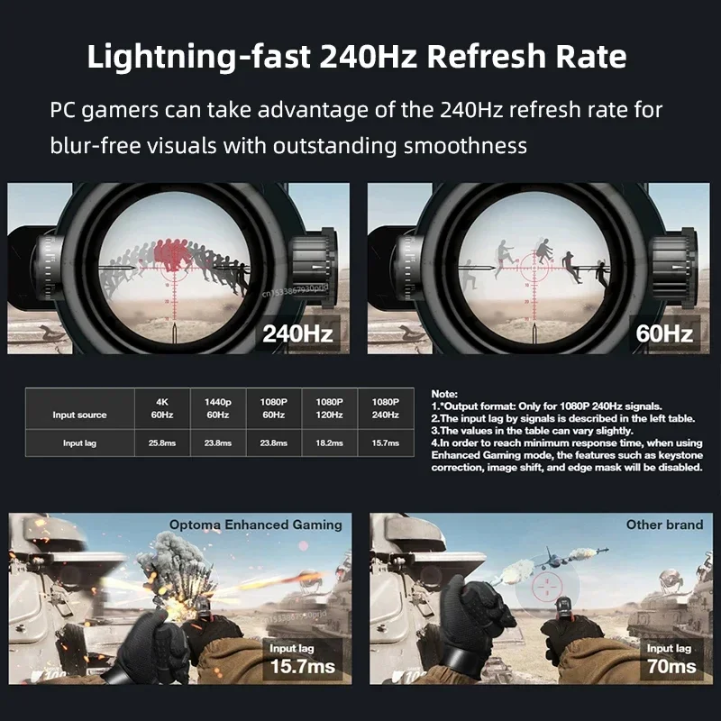 

Hot Sale Optoma UHD506 4K Projector 3840x2160 3D HDR Video Beamer Cinema 240Hz Refresh Rate For Gaming WiFi For Home Theater