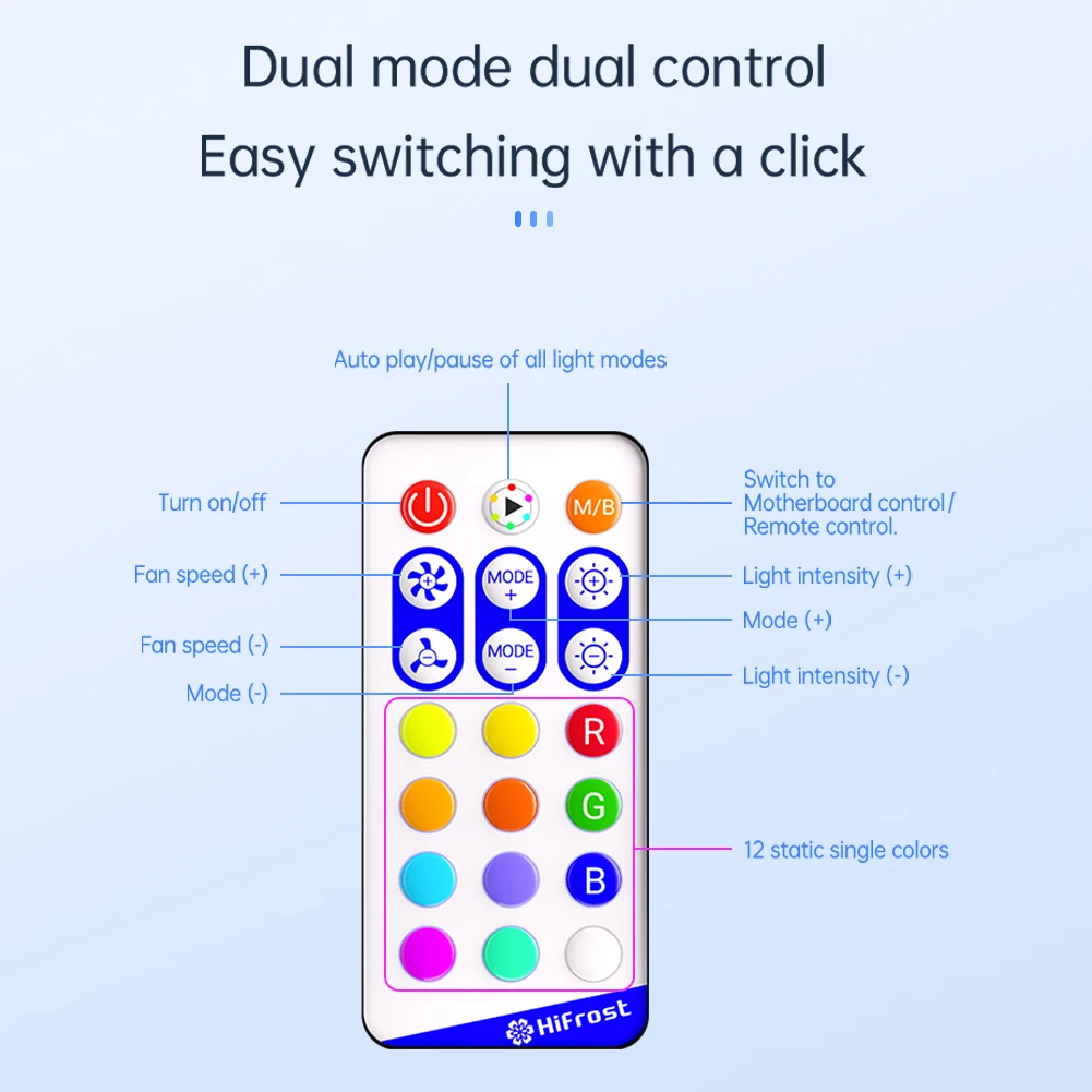 5V 3Pin ARGB PWM Speed Controller Cooling Fan Hub with Smart Remote Control Magnetic Fan Hub Splitter SATA for Computer PC Case