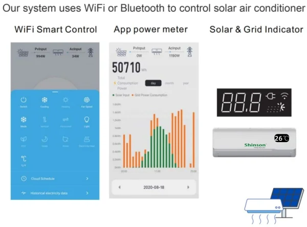 2P Hybrid 18000Btu مكيف هواء يعمل بالطاقة الشمسية يعمل بالطاقة الشمسية نظام مكيف هواء سبليت Uinit