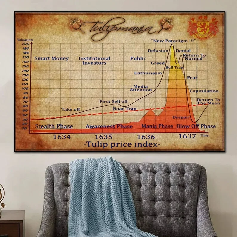 توليب مانيا سوق الأسهم قماش المشارك تجارة الأسهم Infographic يطبع صور فنية للجدران ديكور مكتب المنزل هدية المالية