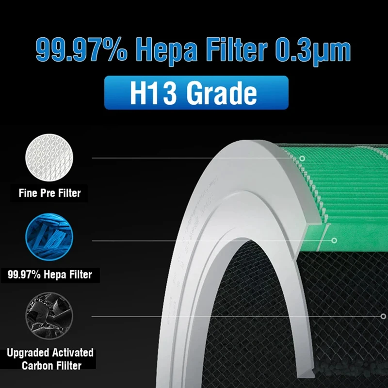 For Xiaomi F1 Hepa Filter Replacement H13 Filter For Xiaomi Mi Mijia Air Purifier F1 Activated Carbon Filter Easy Install Purple