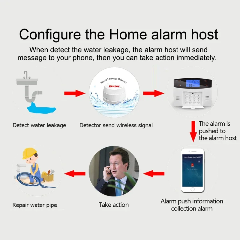 TAIBOAN detektor kebocoran air nirkabel 433MHz, Sensor kebocoran air peringatan titik banjir untuk sistem Alarm keamanan rumah PG103