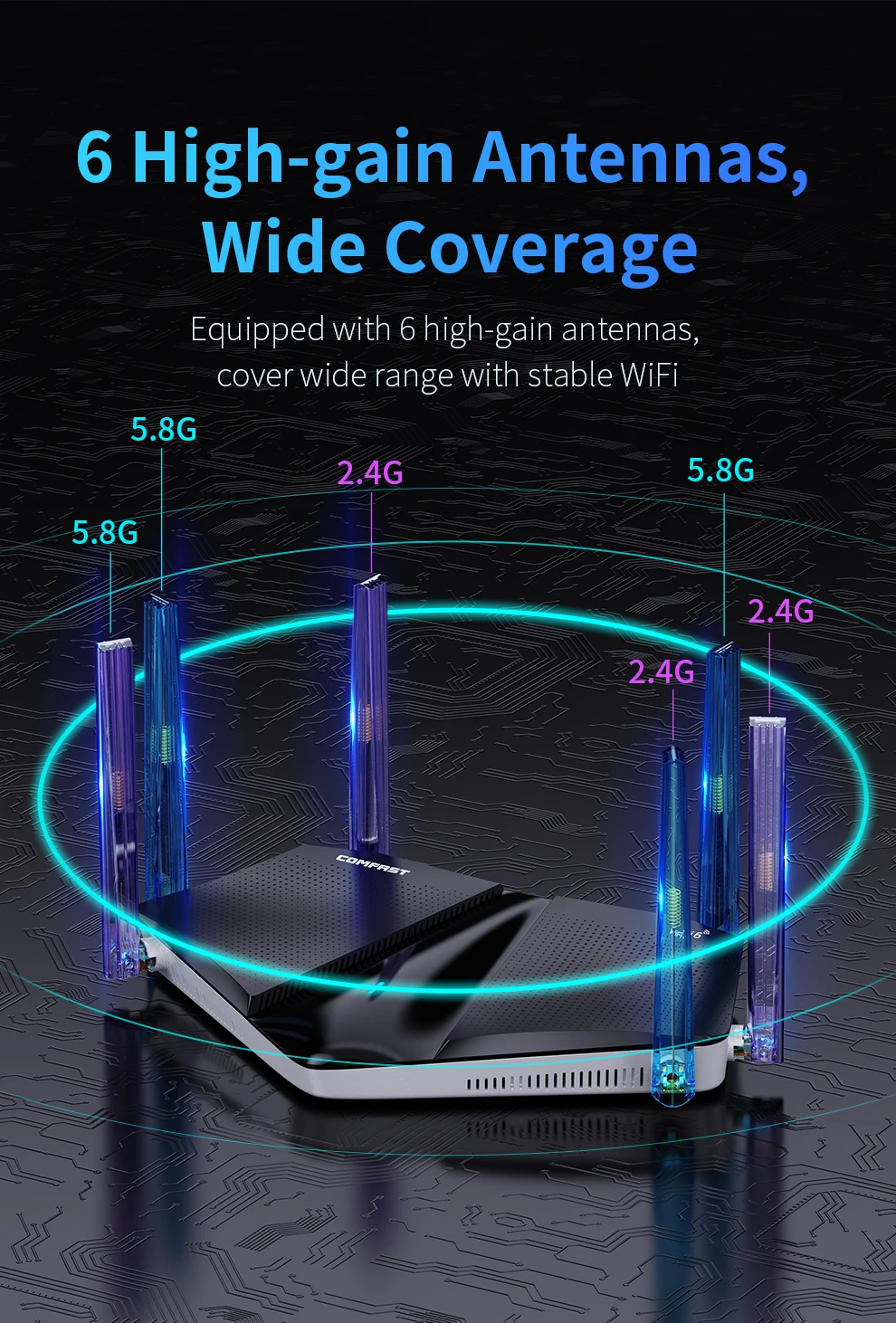 เราเตอร์ COMFAST AX3000 WIFI6 ตัวขยายสัญญาณไร้สาย 3000Mbps ตัวเพิ่มสัญญาณไวไฟแบบดูอัลแบนด์ 2.4G/5G ตัวขยายสัญญาณภายนอก