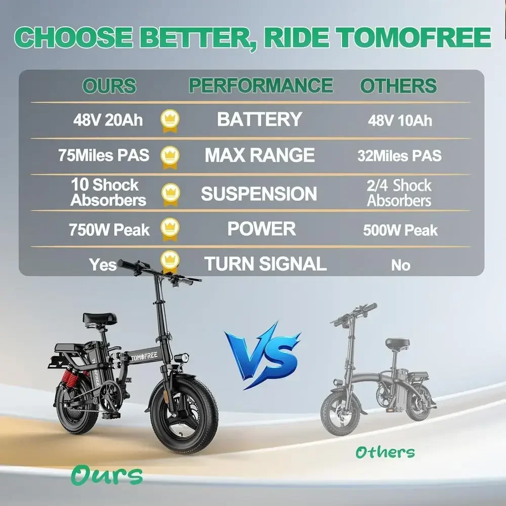 High-Speed Adult Electric Bike, 20-24MPH, 750W, 48V 20AH Battery, 35-75 Miles Range, 10 Shock Absorbers, 14'' Tires