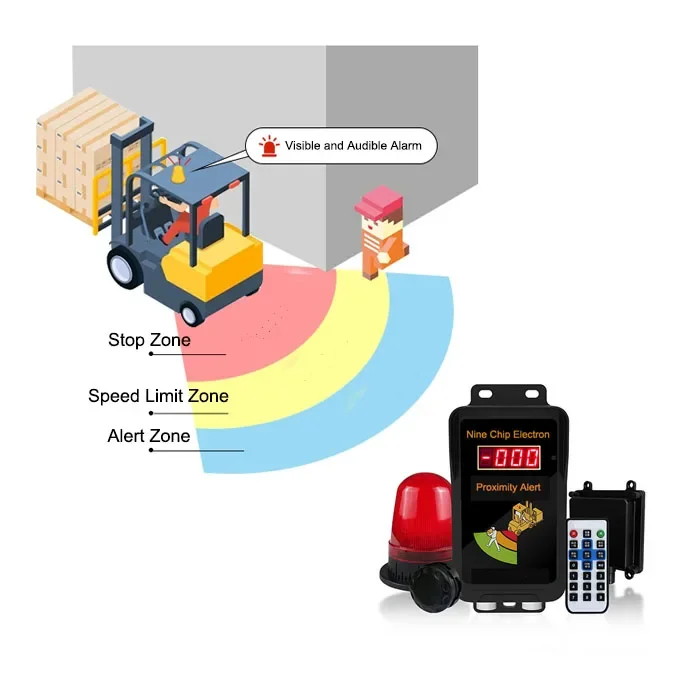 Car Reversing radar PWAS Long Range radar High-Precision Millimeter Wave Forklift Anti Collision Warning System Bsd Blind Spot