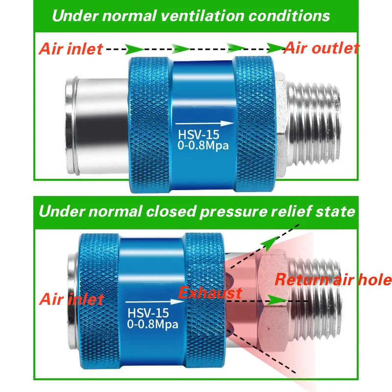 Pneumatic manual push valve HSV08 manual slide valve sliding switch push-pull valve HSV-08B exhaust valve 06-10-15FF